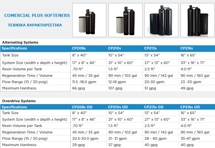 specifications comercial plus