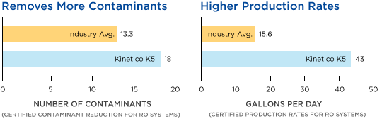 img-k5-graph